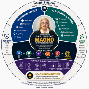 Modern Search Operations Framework