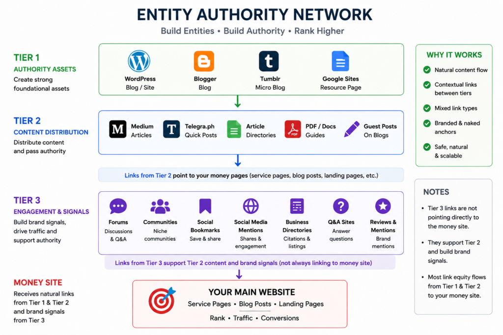 entity authority network